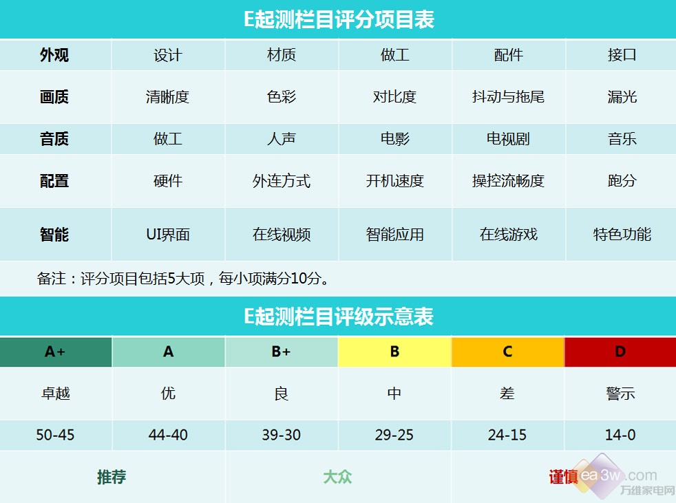 创维55S9300评级报告：做OLED 是认真的！ 
