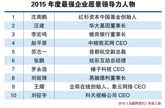 2015《互联网周刊》年度人物及年度产品隆重揭晓，展望2016——今夜，璀璨星空之秋！