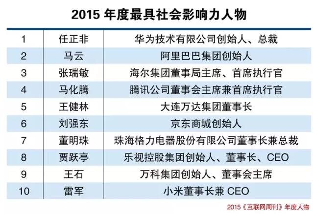 2015《互联网周刊》年度人物及年度产品隆重揭晓，展望2016——今夜，璀璨星空之秋！