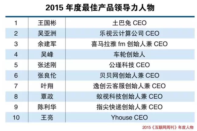 2015《互联网周刊》年度人物及年度产品隆重揭晓，展望2016——今夜，璀璨星空之秋！