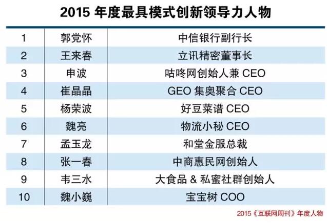 2015《互联网周刊》年度人物及年度产品隆重揭晓，展望2016——今夜，璀璨星空之秋！