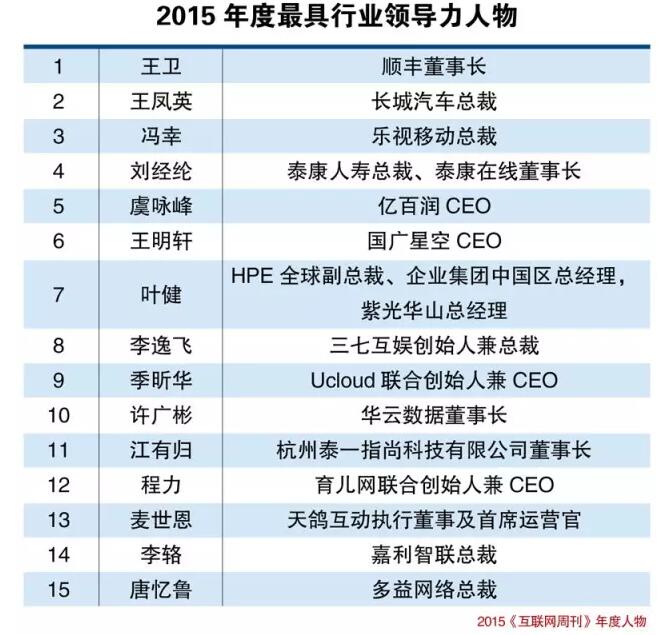 2015《互联网周刊》年度人物及年度产品隆重揭晓，展望2016——今夜，璀璨星空之秋！
