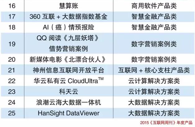 2015《互联网周刊》年度人物及年度产品隆重揭晓，展望2016——今夜，璀璨星空之秋！