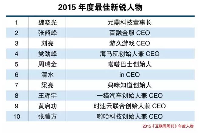2015《互联网周刊》年度人物及年度产品隆重揭晓，展望2016——今夜，璀璨星空之秋！