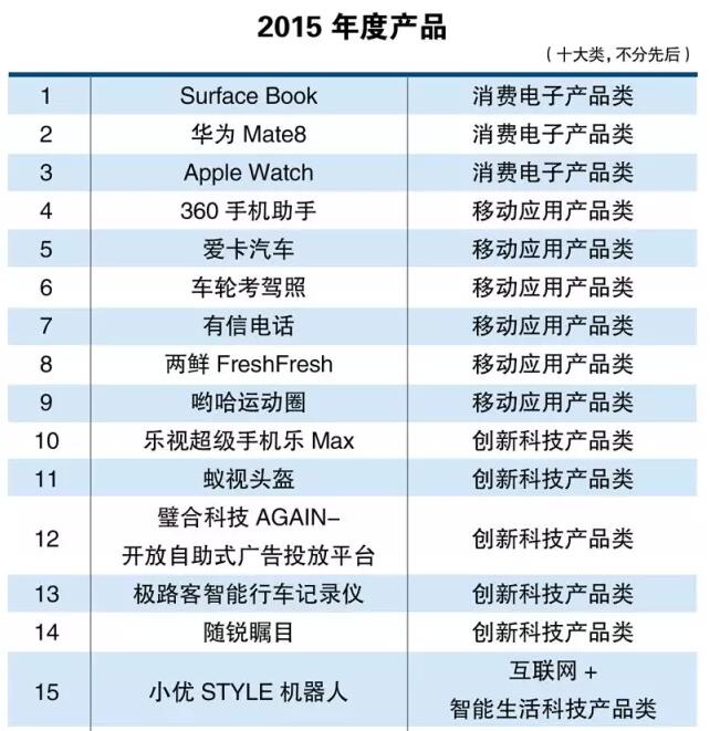2015《互联网周刊》年度人物及年度产品隆重揭晓，展望2016——今夜，璀璨星空之秋！