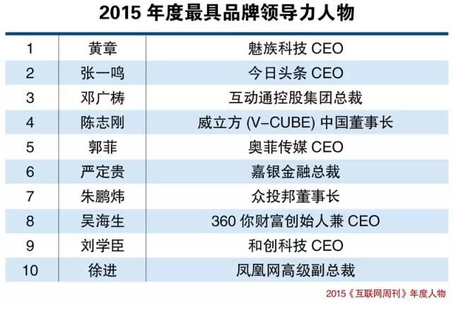 2015《互联网周刊》年度人物及年度产品隆重揭晓，展望2016——今夜，璀璨星空之秋！