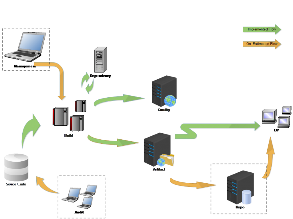 Yeahmobi持续交付系统框架 -3