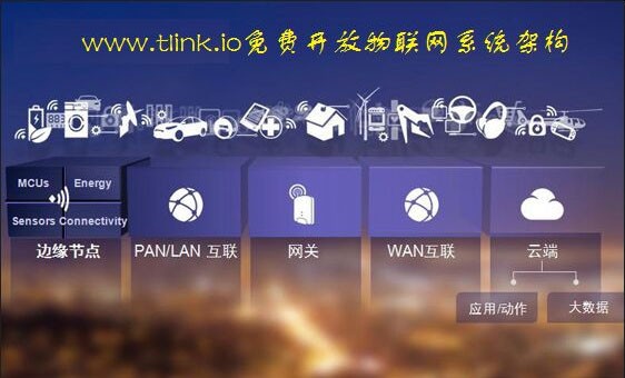 从Tlink看企业接入物联网的紧迫性