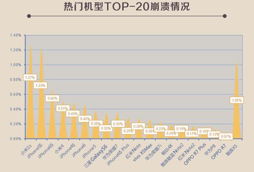 看点:听云解读2015中国移动应用性能现状