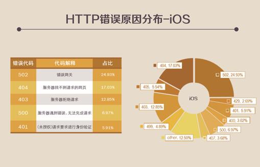 看点:听云解读2015中国移动应用性能现状