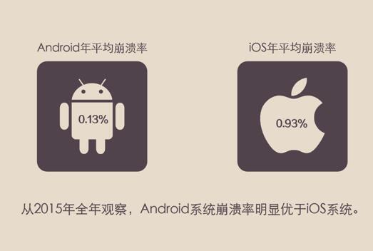看点:听云解读2015中国移动应用性能现状