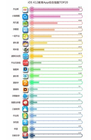TFBOYS代言阿凡题涉足在线教育 3月K12教育