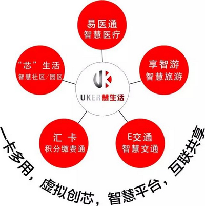 慧生活智能卡跨界民生应用平台