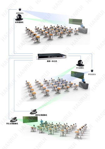 汉锐解读教育录播行业“黑马”的奥秘