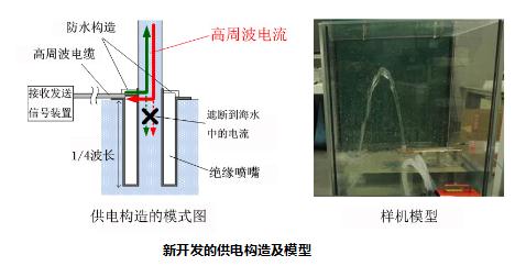 三菱电机开发出可移动的海水天线”Sea Aerial”
