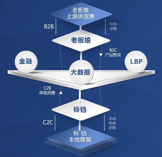 B轮8000万美金融资 上海联璧科技布局智慧仓
