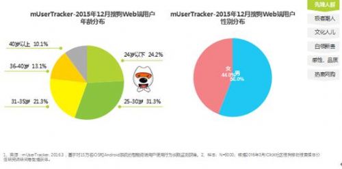 艾瑞报告:搜狗移动搜索凭差异化胜出 多元优质