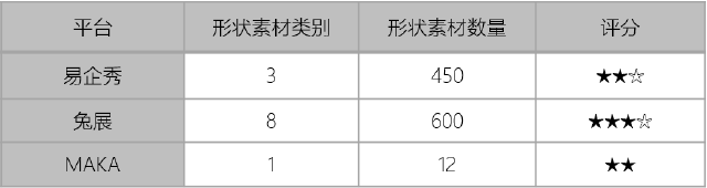 易企秀 H5制作平台