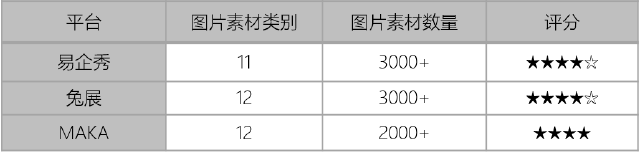 易企秀 H5制作平台