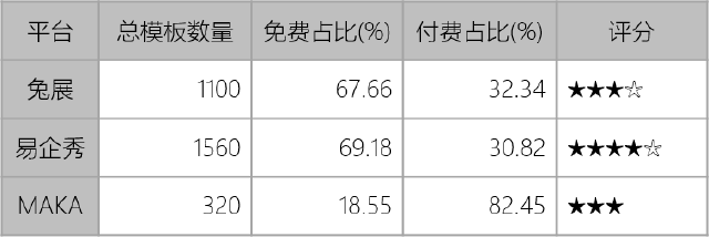 易企秀 H5制作平台
