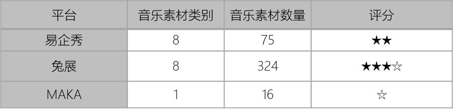 易企秀 H5制作平台
