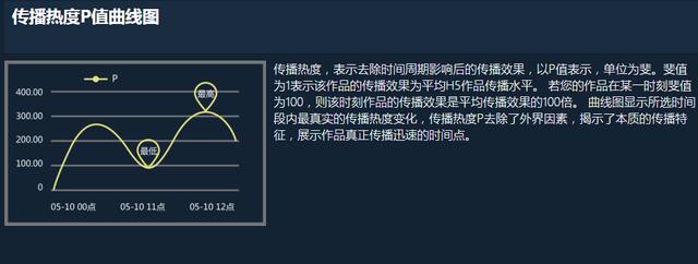 易企秀 H5制作平台