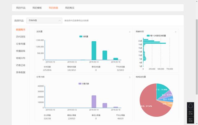易企秀 H5制作平台