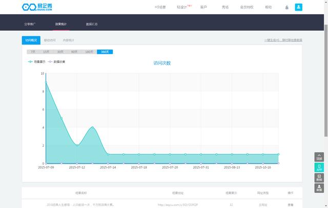 易企秀 H5制作平台