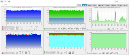 听云应用性能管理与监控系统构造之路