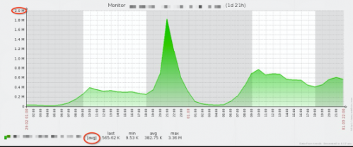 听云应用性能管理与监控系统构造之路