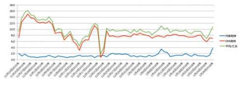 听云应用性能管理与监控系统构造之路