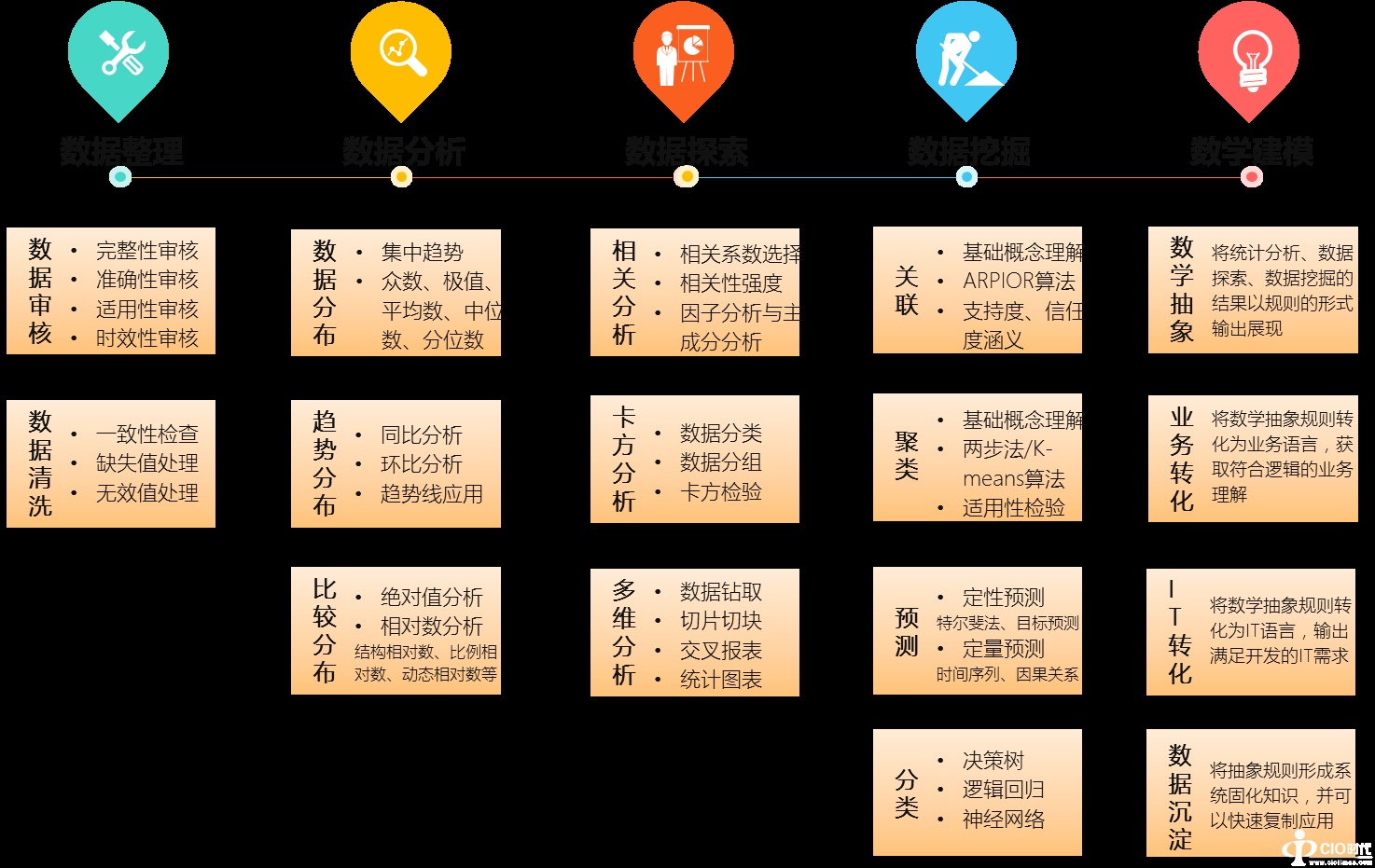 深耕细作数据的宇宙魔方——集中化、全流程数据运营管理