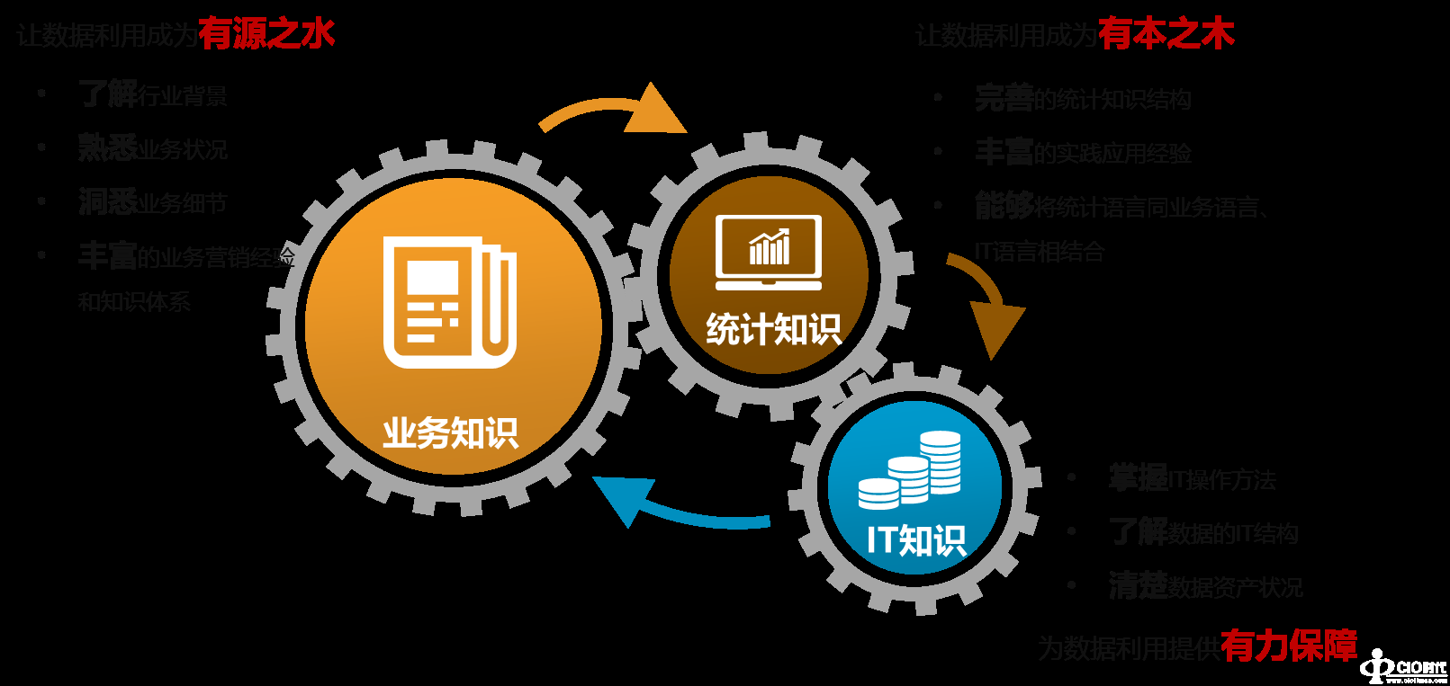 深耕细作数据的宇宙魔方——集中化、全流程数据运营管理