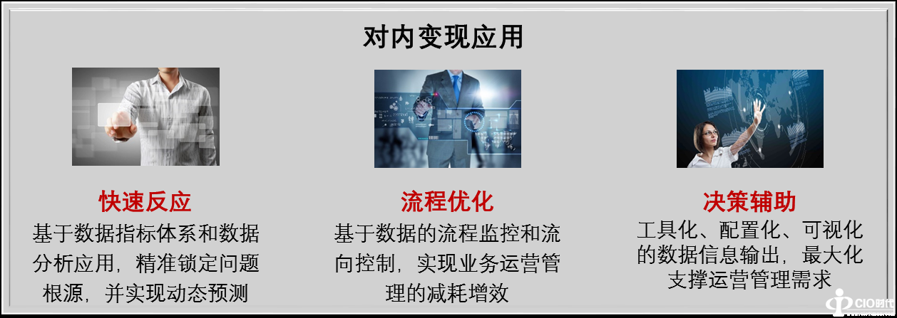 深耕细作数据的宇宙魔方——集中化、全流程数据运营管理