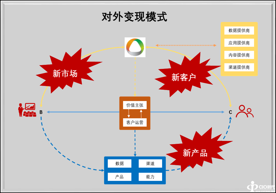 深耕细作数据的宇宙魔方——集中化、全流程数据运营管理