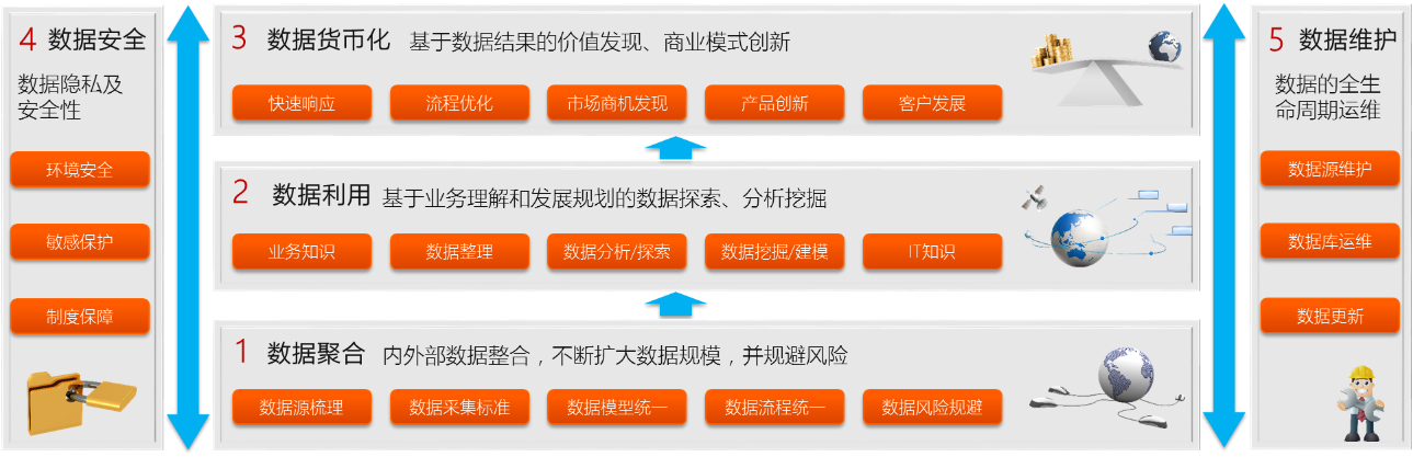 深耕细作数据的宇宙魔方——集中化、全流程数据运营管理