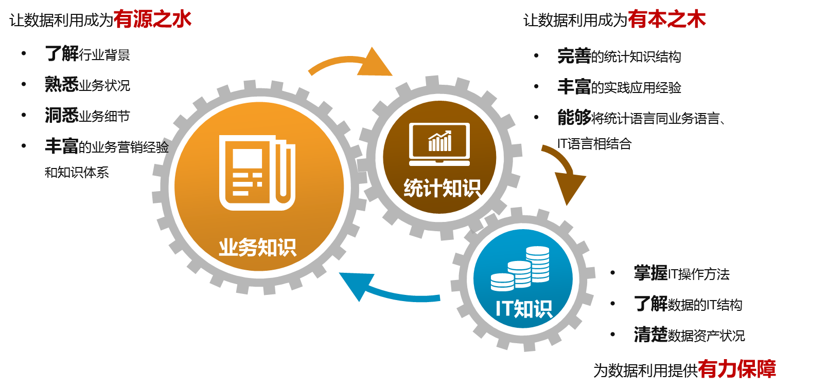 深耕细作数据的宇宙魔方——集中化、全流程数据运营管理