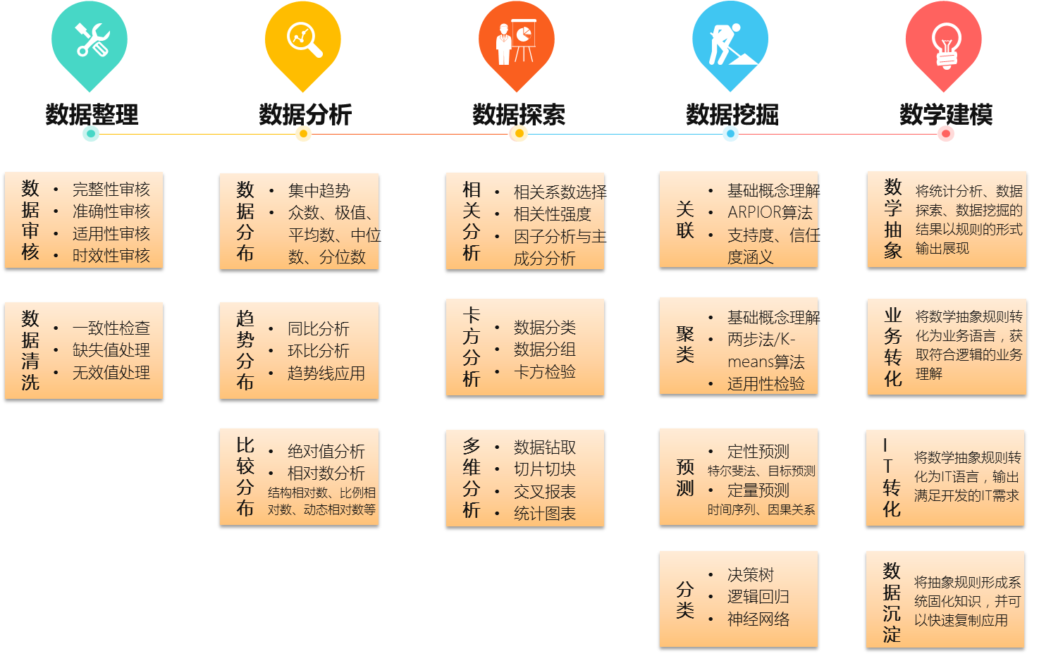 深耕细作数据的宇宙魔方——集中化、全流程数据运营管理