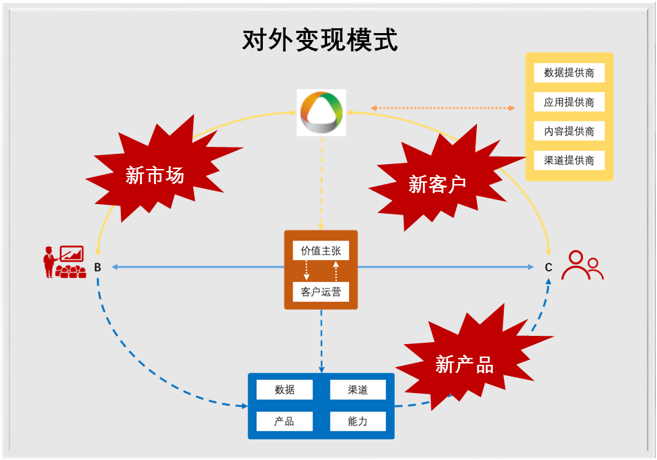 深耕细作数据的宇宙魔方——集中化、全流程数据运营管理
