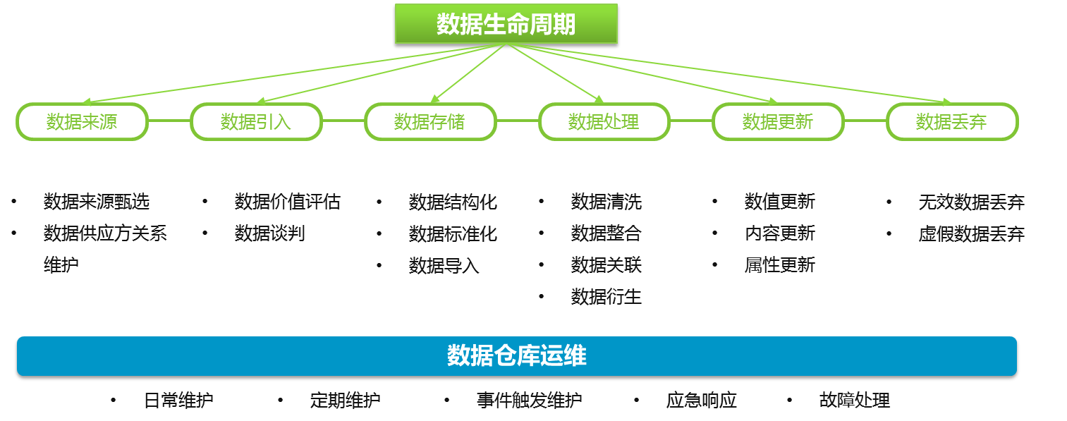 深耕细作数据的宇宙魔方——集中化、全流程数据运营管理