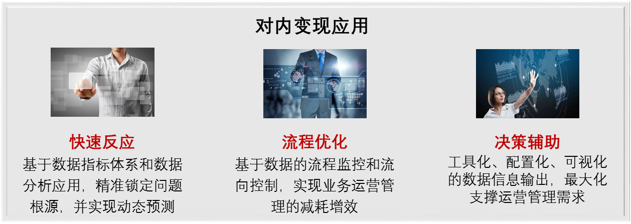 深耕细作数据的宇宙魔方——集中化、全流程数据运营管理