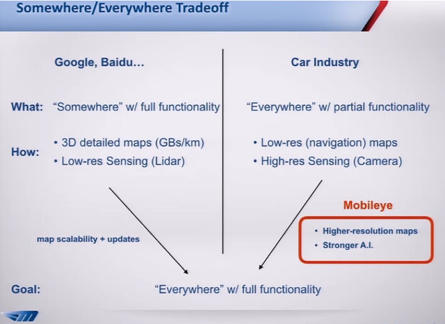 百度谷歌还是奔驰宝马？ 无人驾驶技术出现两大阵营