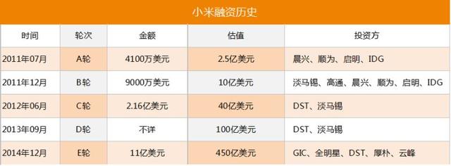 中国手机大变局（四）：阿里乐视入场 大资本撼动原有格局