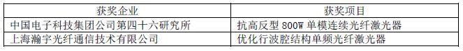 OFweek 2016中国先进激光技术及应用研讨会暨行业年度评选颁奖典礼