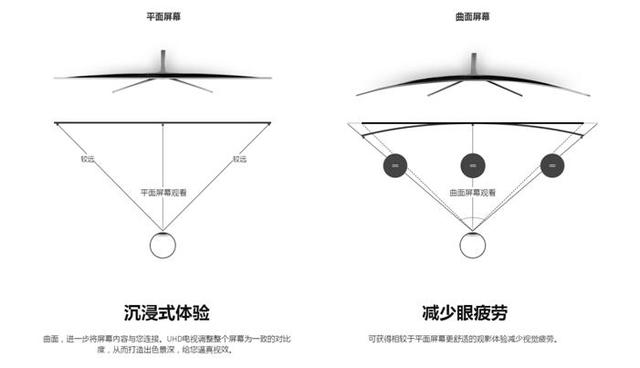 双11购物狂潮来袭 大屏电视该如何选择？