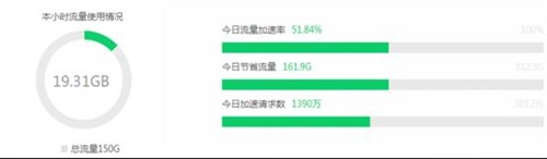 加速乐CDN功能及优势解析广泛布局内容分发和云服务 