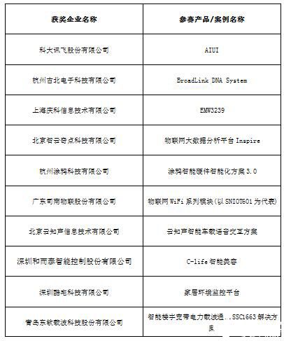 2016中国智能硬件行业年度评选获奖名单隆重揭晓