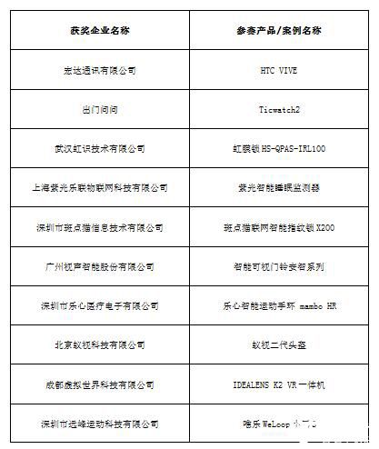 2016中国智能硬件行业年度评选获奖名单隆重揭晓