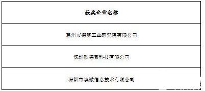 2016中国智能硬件行业年度评选获奖名单隆重揭晓