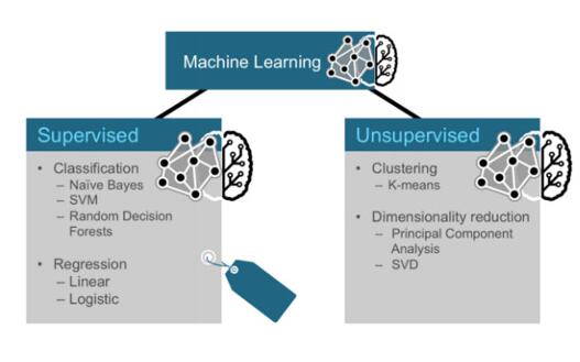 2017年大数据的十大发展趋势